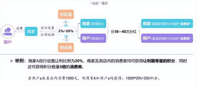 半岛电竞网站社群经济下的新蓝海：我店社群驱动贸易形式的兴起(图4)