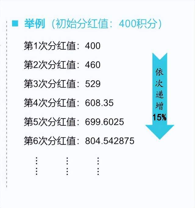 半岛电竞网站社群经济下的新蓝海：我店社群驱动贸易形式的兴起(图5)