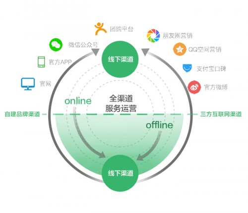 半岛电竞网站科学消费计划伶俐高效营销——值得买科技与省广集团实行计谋合营签约典礼