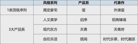 半岛电竞招商蛇口：荣获2024年上半年长沙都邑贩卖TOP1(图7)