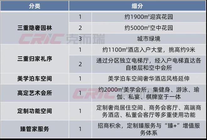 半岛电竞招商蛇口：荣获2024年上半年长沙都邑贩卖TOP1(图9)