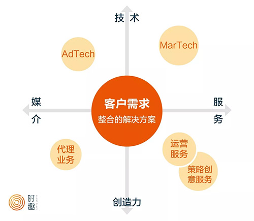 半岛电竞纵横通讯：公司新增告贷用处首要系公司全域数字营销营业收入伸长规划所需活动资金扩充