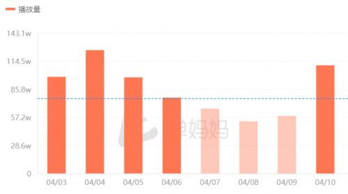 半岛电竞网站当实质与消费交融品牌应怎么告终抖音延长破局？(图3)