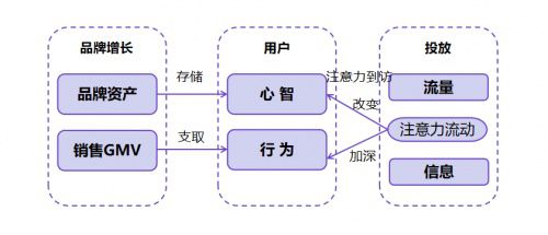 半岛电竞网站当实质与消费交融品牌应怎么告终抖音延长破局？(图5)