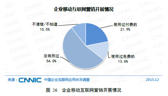 半岛电竞第五章 企业“互联网+”深切调解(图1)