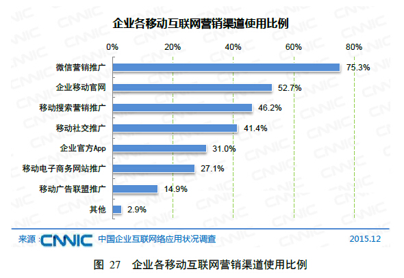 半岛电竞第五章 企业“互联网+”深切调解(图2)