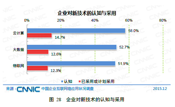 半岛电竞第五章 企业“互联网+”深切调解(图3)