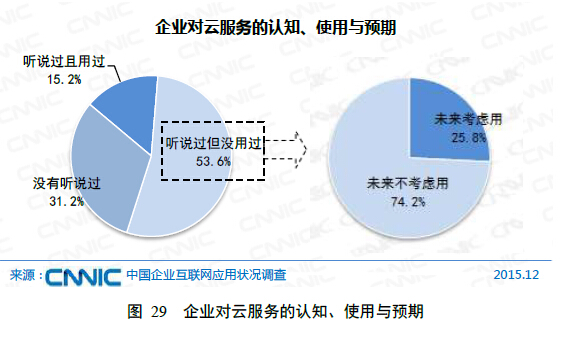 半岛电竞第五章 企业“互联网+”深切调解(图4)