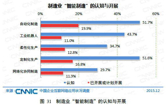 半岛电竞第五章 企业“互联网+”深切调解(图6)