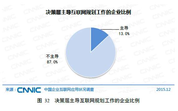 半岛电竞第五章 企业“互联网+”深切调解(图7)