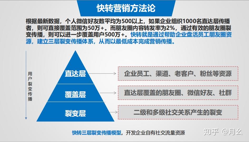 半岛电竞官方民生智库 更始鼓吹营销技术 修建优质都市IP