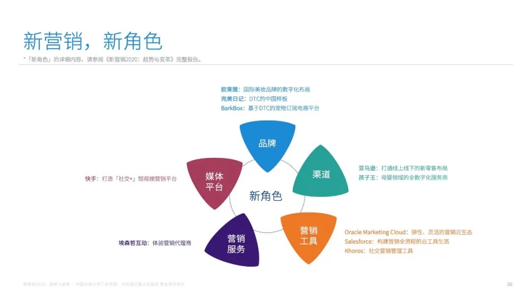 半岛电竞水羊股份：上半年广告众做147亿元 出卖仅众300万元