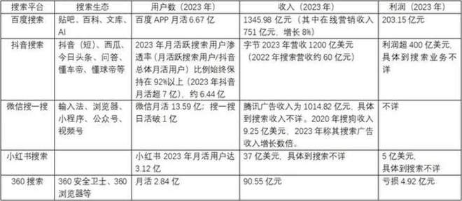 半岛电竞官方网站寻求营销商场大洗牌？(图2)