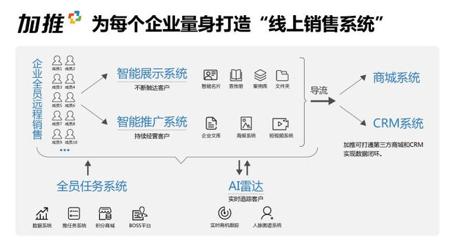 半岛电竞古板企业怎样做线上出售墟市？(图3)