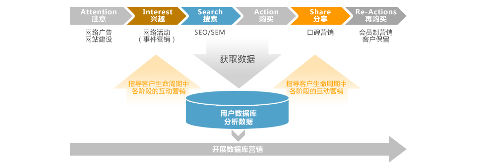 半岛电竞网站奥运营销看变革