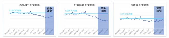 半岛电竞网站疫情时代产物奈何做好线上营销(图3)