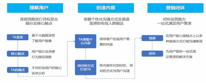 半岛电竞网站疫情时代产物奈何做好线上营销(图2)