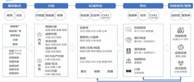 半岛电竞网站疫情时代产物奈何做好线上营销(图4)