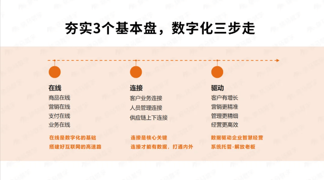 半岛电竞网站疾马科技丨数字化营销已成为当下营销主流(图7)