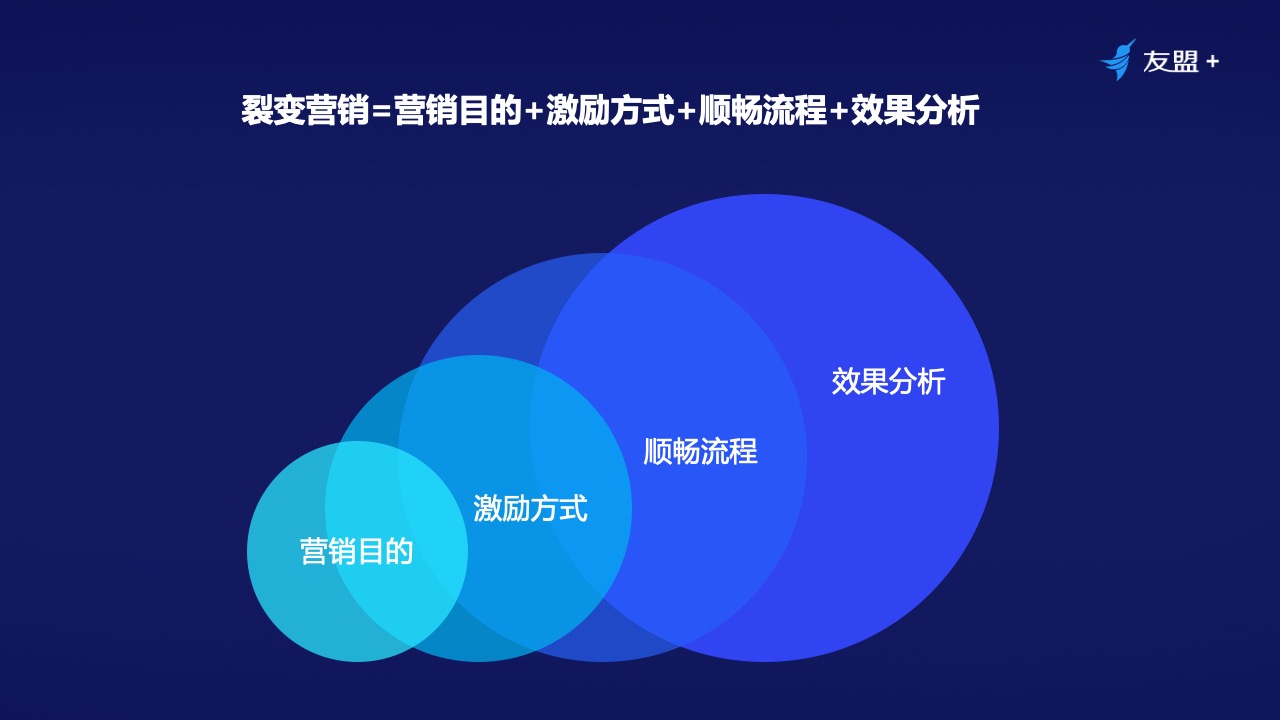 半岛电竞网站企业复工后怎样4步打制线上营销？