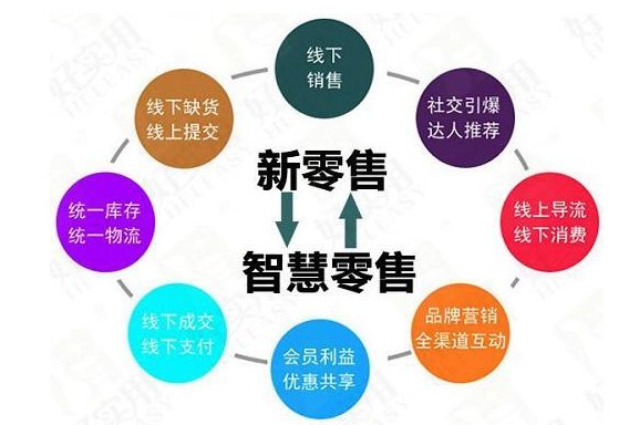 半岛电竞官方网站中海上半年成效单：权柄出售行业第一、市占率逆势提拔