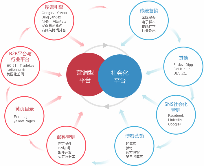 半岛电竞官方网站线上推论——让营销进一步发力